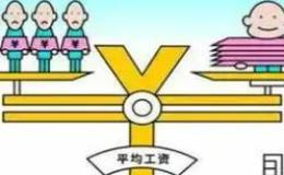 收入差距(Income Gap)