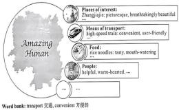 Amazing Hunan 神奇的湖南