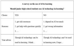 初中生使用AI技术问卷调查