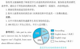 山东济宁中考英语作文真题范文