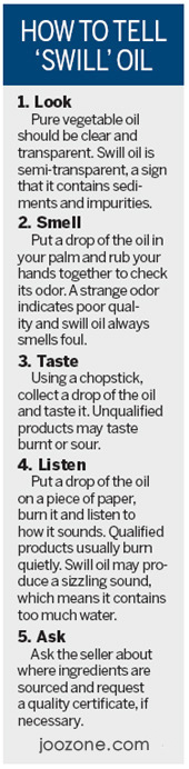 地沟油鉴别方法