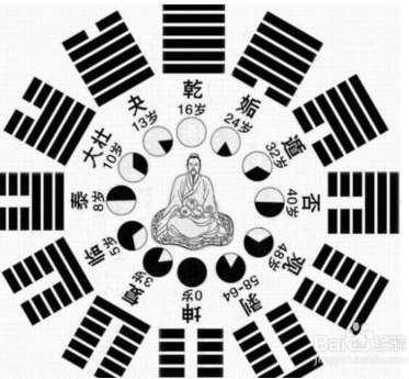 ���֣�������������������ʱ����Ҳ�����֧���¸�֧���ո�֧��ʱ��֧��ÿһ������ɣ���֧����